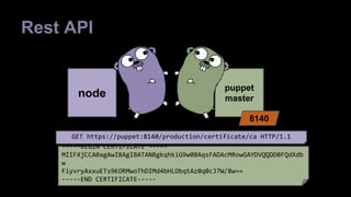 Rest API 
node 
puppet 
master 
8140 
GET https://puppet:8140/production/certificate/ca HTTP/1.1 
-----BEGIN CERTIFICATE ----- 
MIIFXjCCA0agAwIBAgIBATANBgkqhkiG9w0BAqsFADAcMRowGAYDVQQDDBFQdXdb 
w 
FiyvryAxxuETs9KORMwoThDIMd4bHLDbqtAz0q0cJ7W/8w== 
-----END CERTIFICATE----- 
 