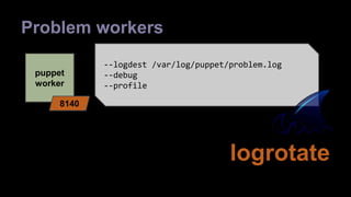 Problem workers 
puppet 
worker 
8140 
--logdest /var/log/puppet/problem.log 
--debug 
--profile 
logrotate 
 