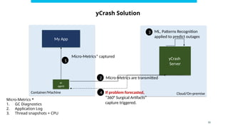 Enhancing Root Cause Analysis and Outage Forecasting with Advanced APM ...