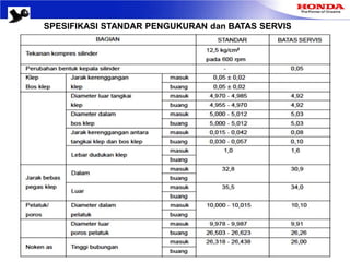 SPESIFIKASI STANDAR PENGUKURAN dan BATAS SERVIS
 