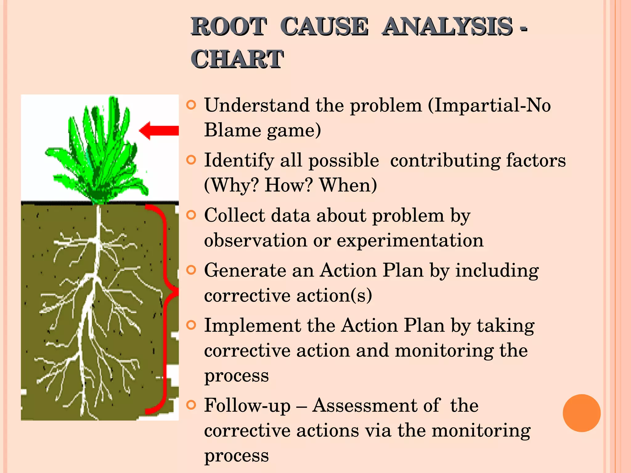ROOT  CAUSE  ANALYSIS - CHART Understand the problem (Impartial-No Blame game) Identify all possible  contributing factors (Why? How? When) Collect data about problem by observation or experimentation Generate an Action Plan by including corrective action(s) Implement the Action Plan by taking corrective action and monitoring the process Follow-up – Assessment of  the corrective actions via the monitoring process 