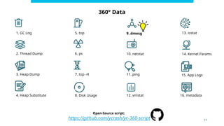 1. GC Log
10. netstat
12. vmstat
2. Thread Dump
9. dmesg
3. Heap Dump
6. ps
8. Disk Usage
5. top 13. iostat
11. ping
14. Kernel Params
15. App Logs
16. metadata
4. Heap Substitute
7. top -H
11
360° Data
Open-Source script:
https://github.com/ycrash/yc-360-script
 