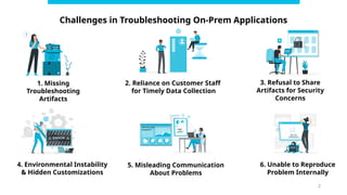 2
Challenges in Troubleshooting On-Prem Applications
1. Missing
Troubleshooting
Artifacts
2. Reliance on Customer Staff
for Timely Data Collection
3. Refusal to Share
Artifacts for Security
Concerns
4. Environmental Instability
& Hidden Customizations
5. Misleading Communication
About Problems
6. Unable to Reproduce
Problem Internally
 