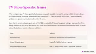 Plex Media Library Is Not Showing Your Files? Here's Why | PDF