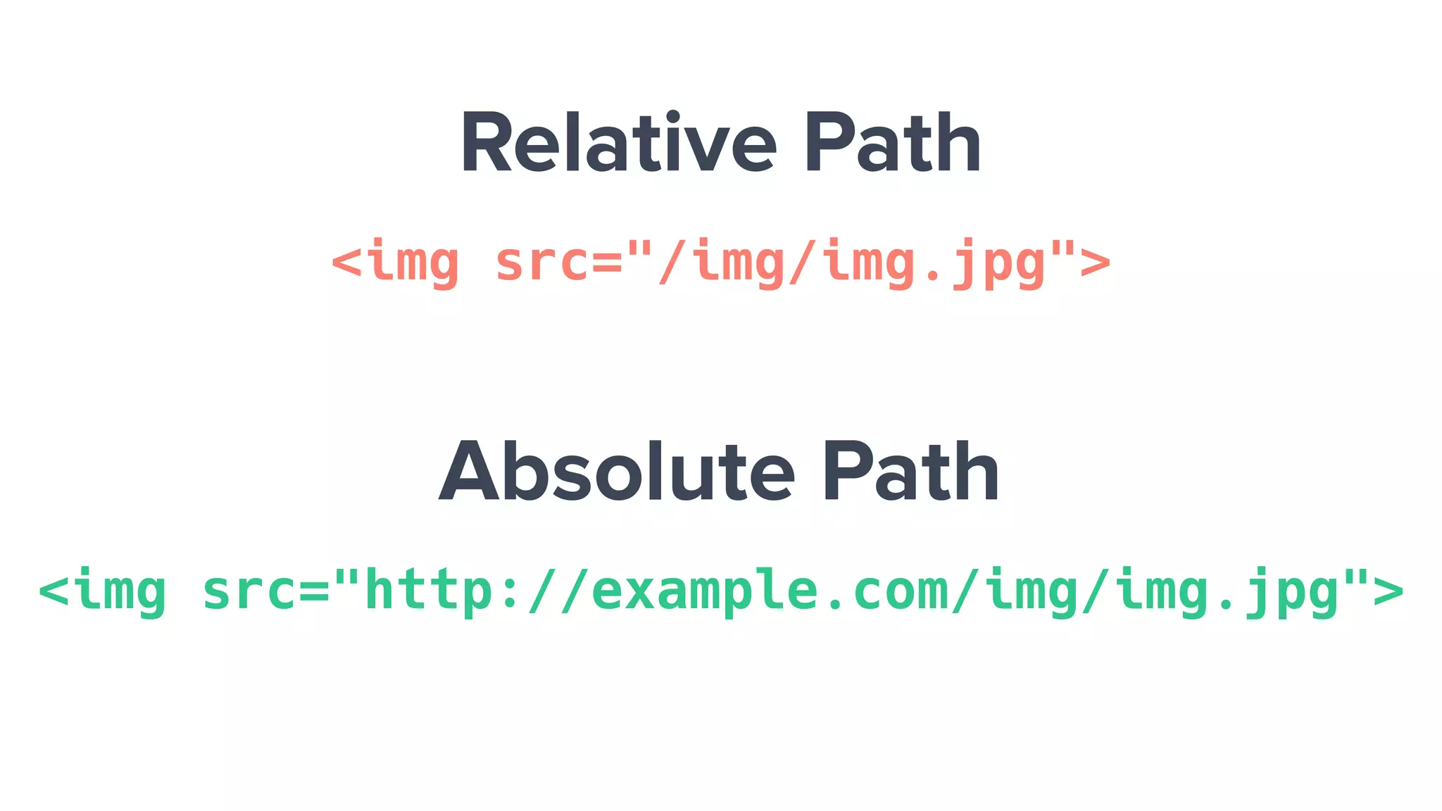 Relative Path
<img src="/img/img.jpg">
Absolute Path
<img src="http://example.com/img/img.jpg">
 