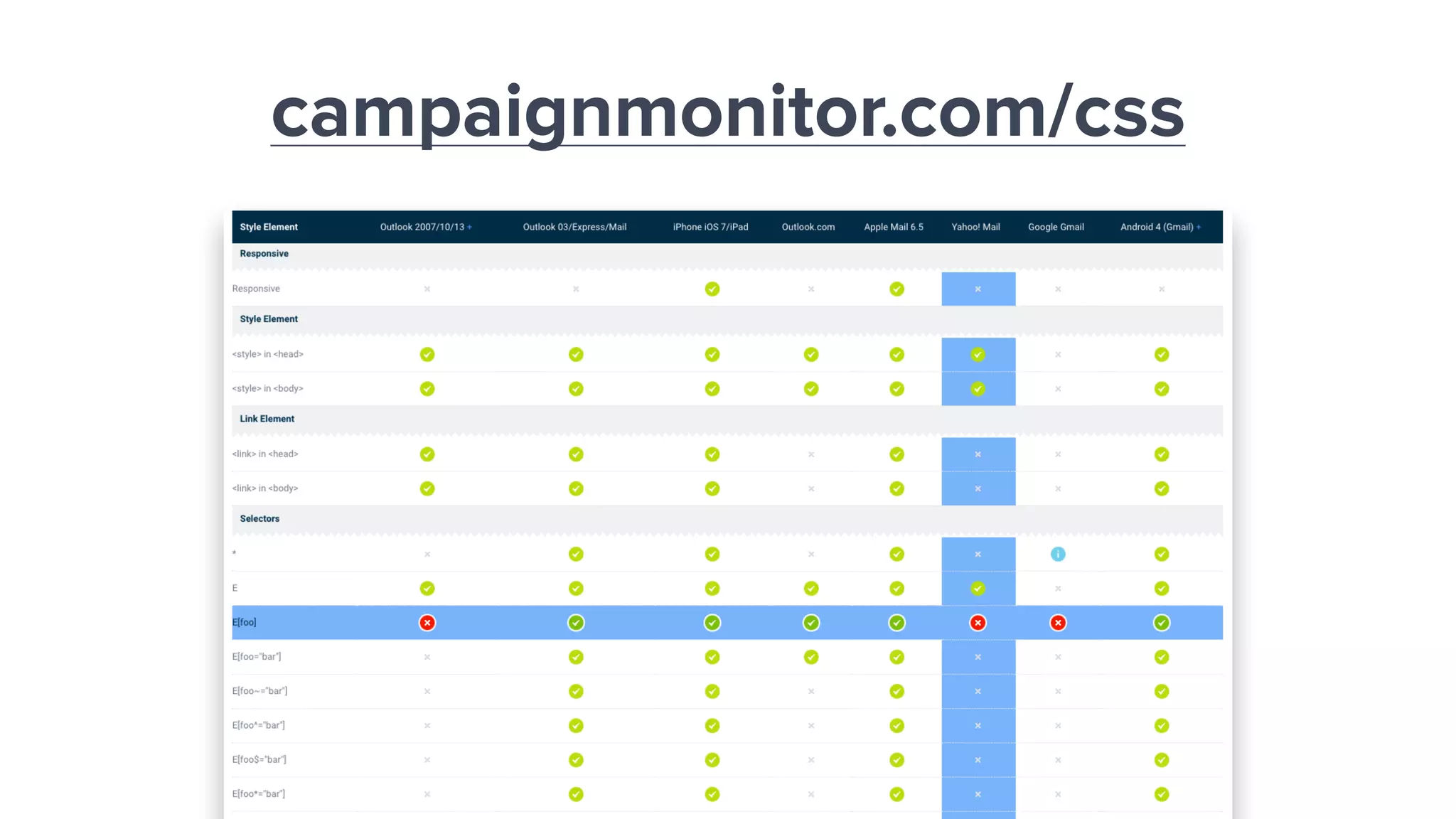 campaignmonitor.com/css
 