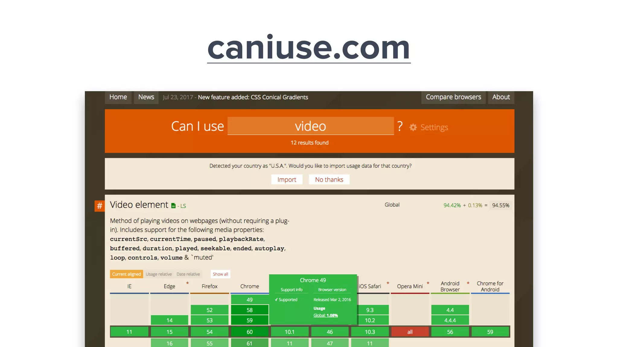 caniuse.com
 