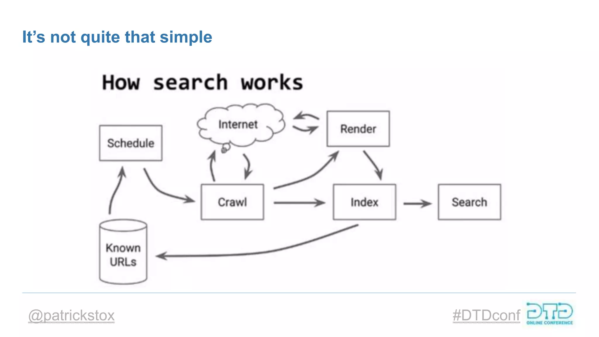@patrickstox #DTDconf
It’s not quite that simple
 