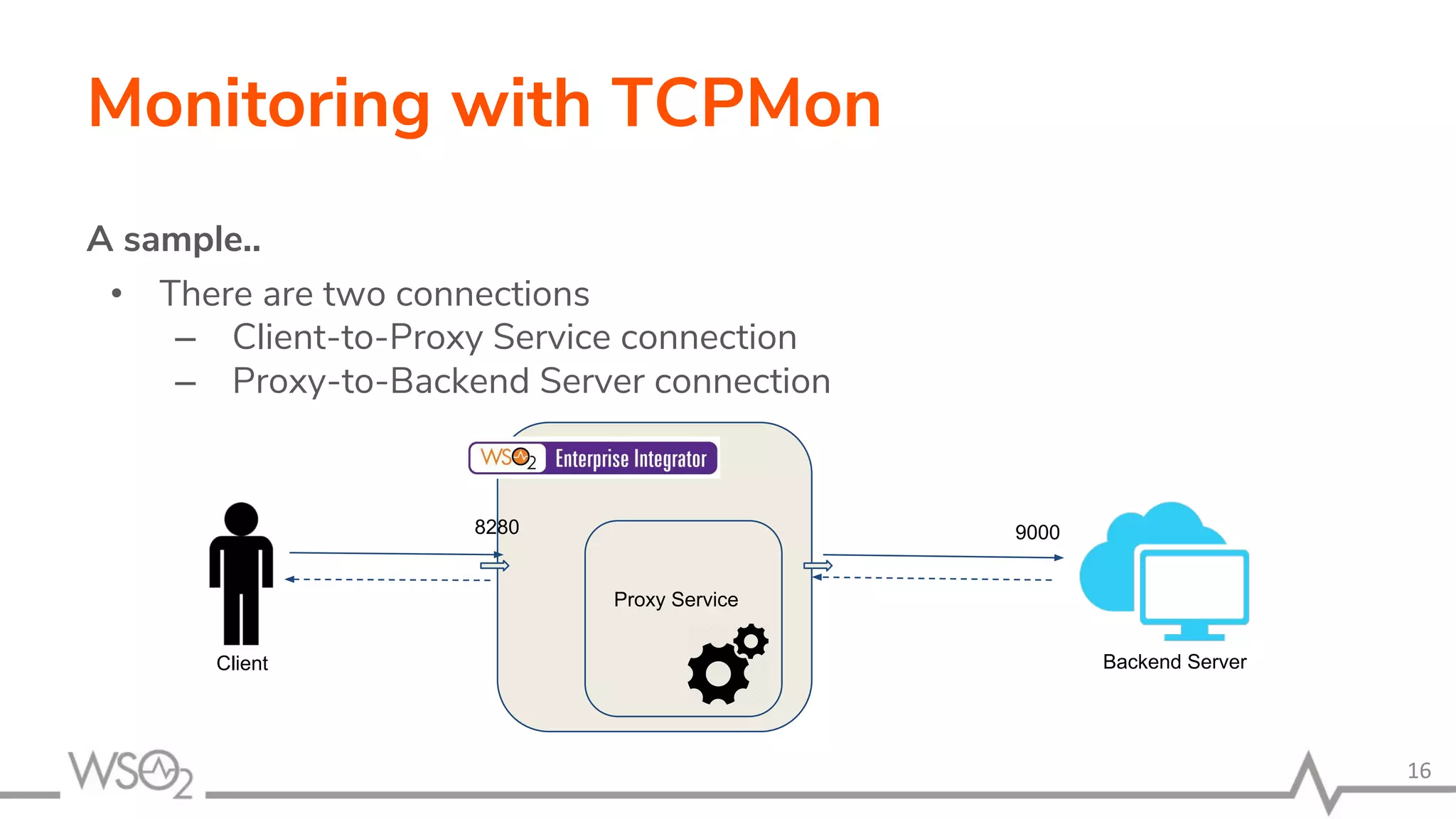 Monitoring with TCPMon
A sample..
• There are two connections
– Client-to-Proxy Service connection
– Proxy-to-Backend Server connection
16
Proxy Service
8280 9000
Backend ServerClient
 