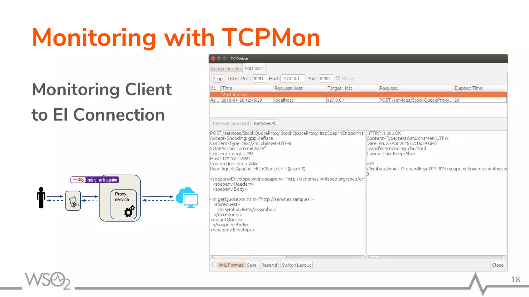 Monitoring with TCPMon
Monitoring Client
to EI Connection
18
Proxy
service
 