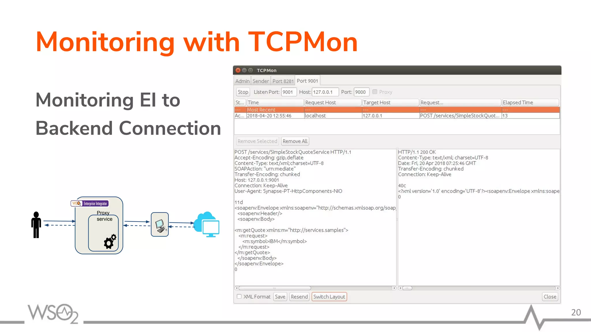 Monitoring with TCPMon
Monitoring EI to
Backend Connection
20
Proxy
service
 