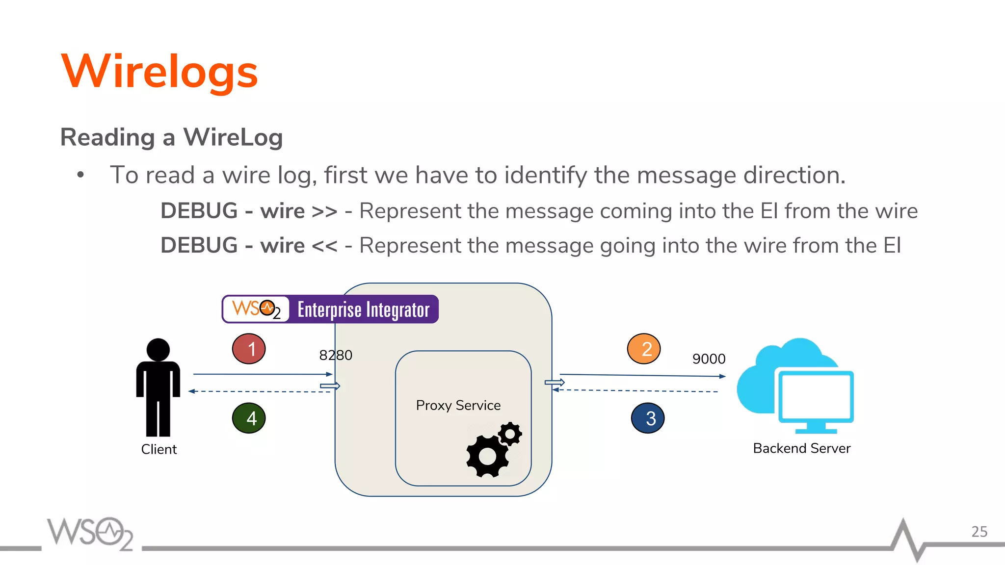 Wirelogs
Reading a WireLog
• To read a wire log, first we have to identify the message direction.
DEBUG - wire >> - Represent the message coming into the EI from the wire
DEBUG - wire << - Represent the message going into the wire from the EI
25
Proxy Service
8280 9000
Backend ServerClient
1 2
34
 