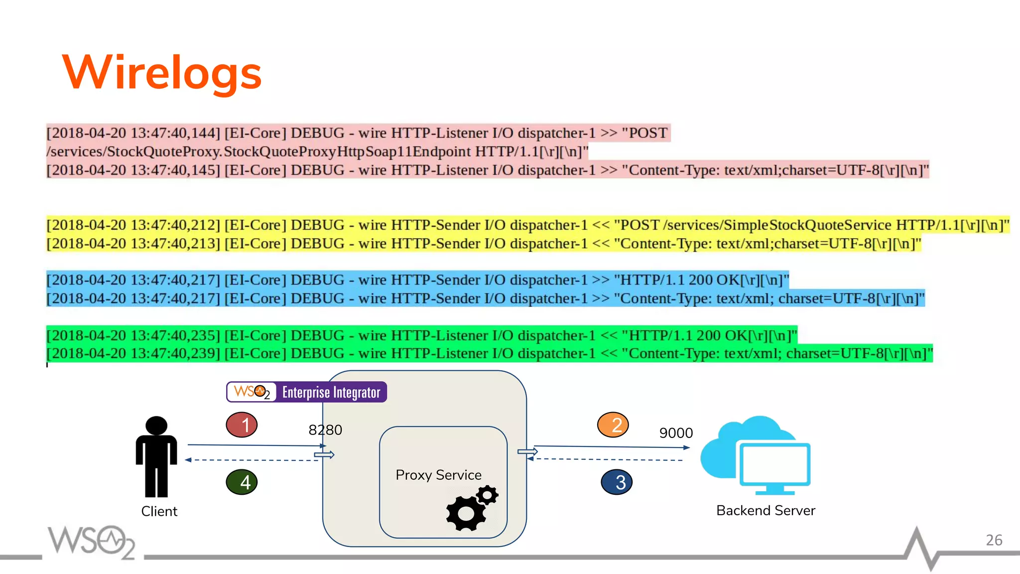 Wirelogs
26
Proxy Service
8280 9000
Backend ServerClient
1 2
34
 