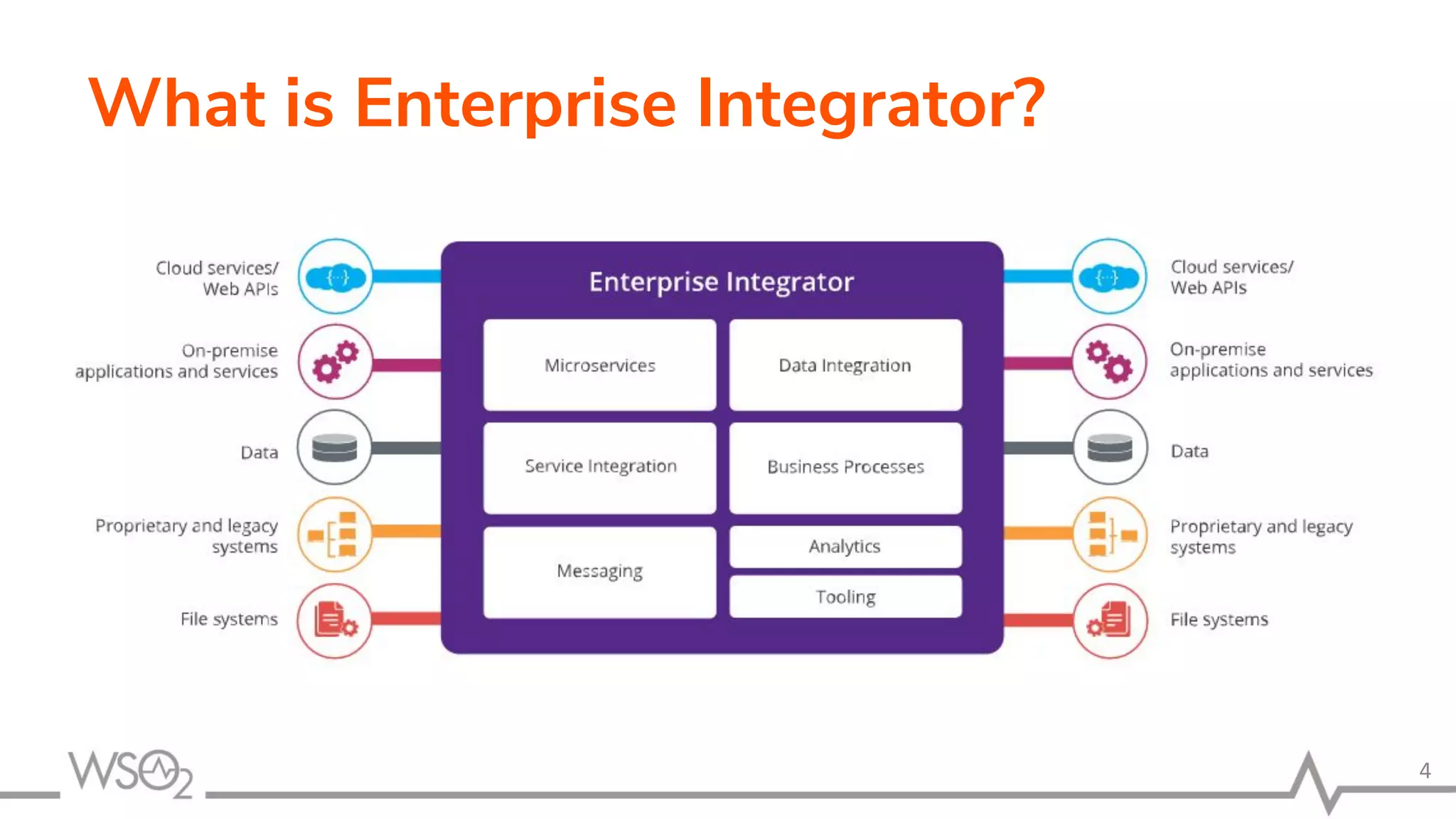 What is Enterprise Integrator?
•
4
 