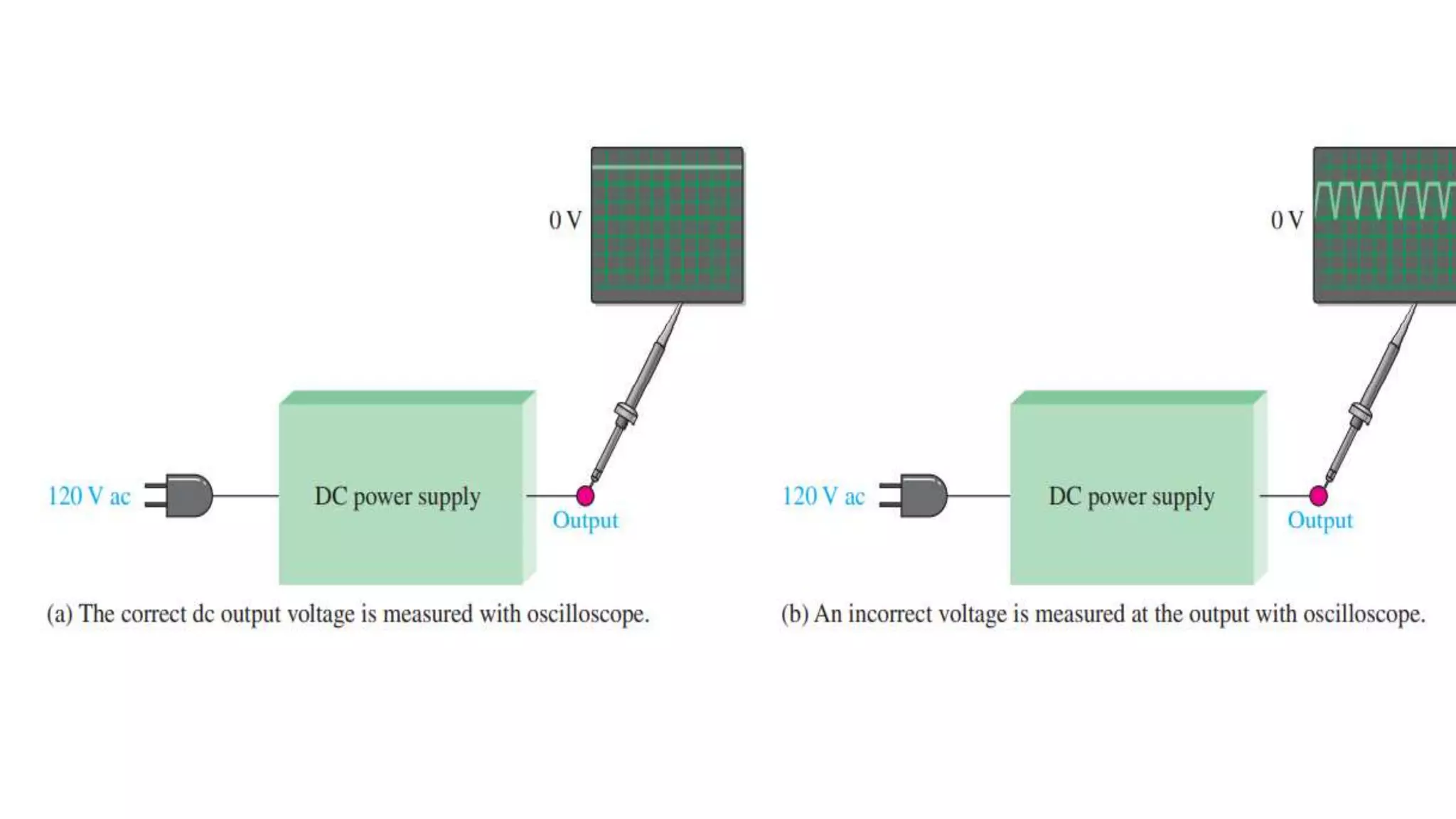 Troubleshooting and fault analysis | PPTX