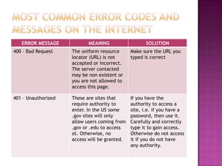 Troubleshooting And Maintenance Fundamentals | PPTX