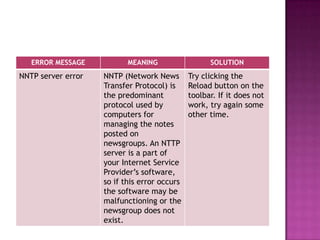 Troubleshooting And Maintenance Fundamentals | PPT