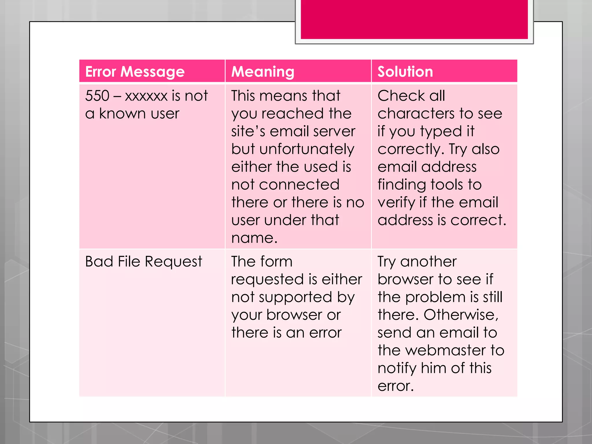 Error Message         Meaning                Solution
550 – xxxxxx is not   This means that        Check all
a known user          you reached the        characters to see
                      site’s email server    if you typed it
                      but unfortunately      correctly. Try also
                      either the used is     email address
                      not connected          finding tools to
                      there or there is no   verify if the email
                      user under that        address is correct.
                      name.
Bad File Request      The form               Try another
                      requested is either    browser to see if
                      not supported by       the problem is still
                      your browser or        there. Otherwise,
                      there is an error      send an email to
                                             the webmaster to
                                             notify him of this
                                             error.
 