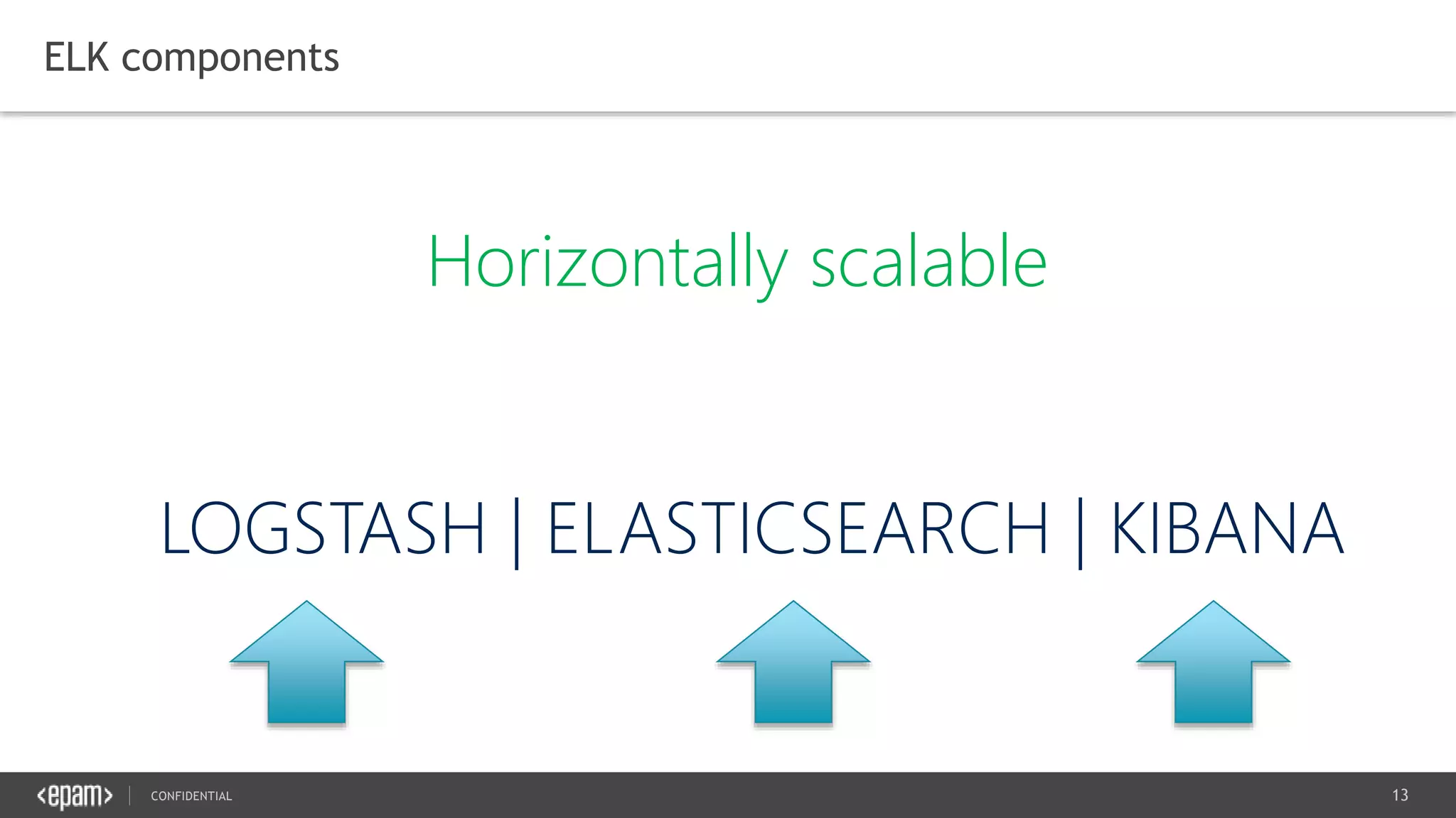 13CONFIDENTIAL
ELK components
Horizontally scalable
 