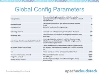 Global Config Parameters
expunge.delay

Determines how long (in seconds) to wait before actually
expunging destroyed vm. The default value = the default value of
expunge.interval

60

expunge.workers

The interval (in seconds) to wait before running the expunge
thread.
Number of workers performing expunge

network.gc.interval

Seconds to wait before checking for networks to shutdown

600

network.gc.wait

Time (in seconds) to wait before shutting down a network that's
not in used

600

pool.storage.allocated.capacity.disablethreshold

Percentage (as a value between 0 and 1) of allocated storage
utilization above which allocators will disable using the pool for
low allocated storage available.

secstorage.allowed.internal.sites

Comma separated list of cidrs internal to the datacenter that can
host template download servers, please note 0.0.0.0 is not a valid
site

wait

Time in seconds to wait for control commands to return

vmware.vcenter.session.timeout
integration.api.port

VMware client timeout in seconds
Defaul API port
The interval (in seconds) to wait before running the storage
cleanup thread.

expunge.interval

storage.cleanup.interval

Troubleshooting CloudStack

60
1

1

1800
12000
8096
86400

 