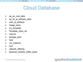 Cloud Database














op_dc_vnet_alloc
op_dc_ip_address_alloc
user_ip_address
image_store
vm_template
Template_store_ref
volume
storage_pool
host
vm_instance
nics
network_offering
physical_network_traffic_types

Troubleshooting CloudStack

 