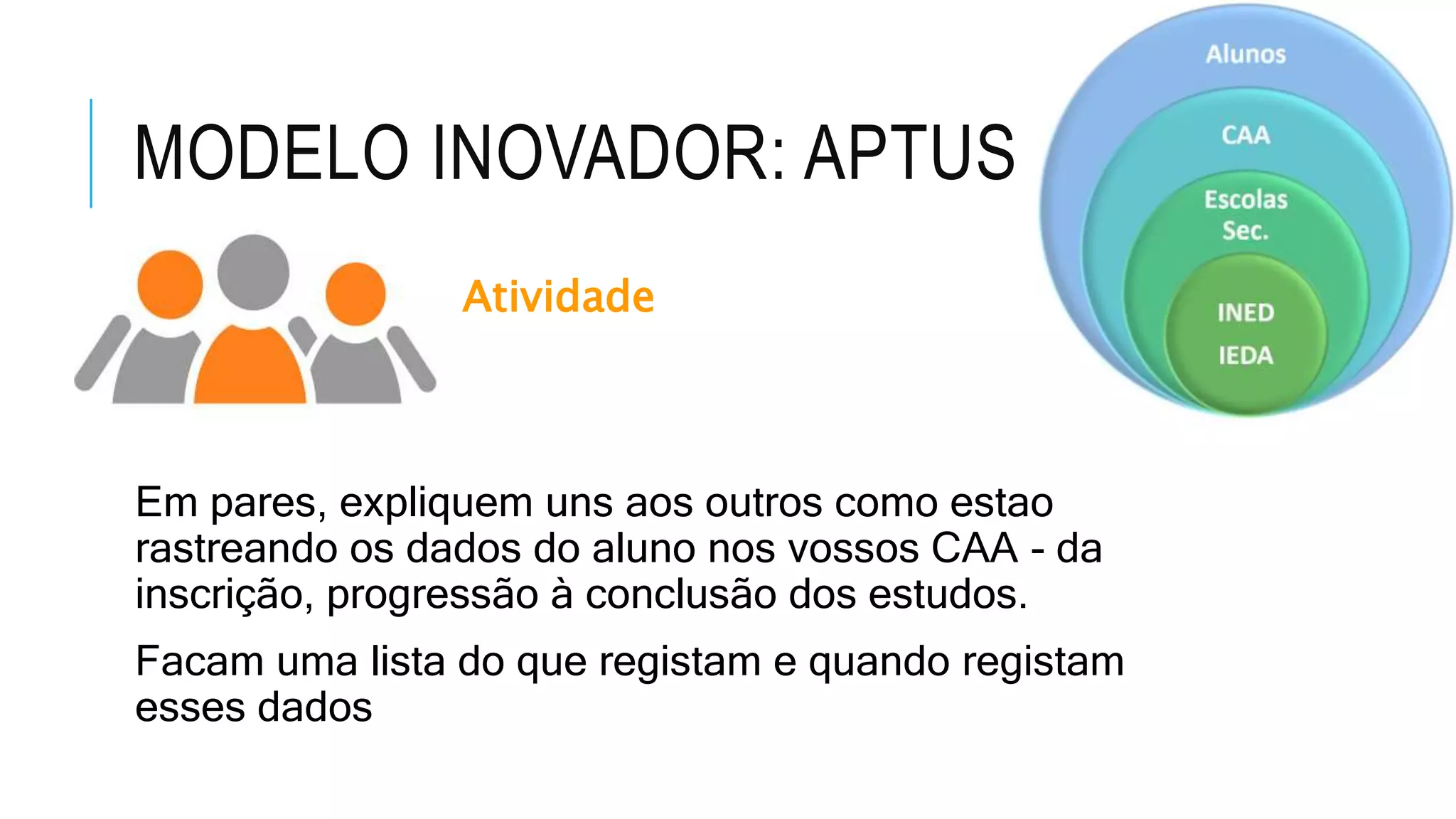 MODELO INOVADOR: APTUS
Atividade
Em pares, expliquem uns aos outros como estao
rastreando os dados do aluno nos vossos CAA - da
inscrição, progressão à conclusão dos estudos.
Facam uma lista do que registam e quando registam
esses dados
 