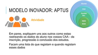 MODELO INOVADOR: APTUS
Atividade
Em pares, expliquem uns aos outros como estao
rastreando os dados do aluno nos vossos CAA - da
inscrição, progressão à conclusão dos estudos.
Facam uma lista do que registam e quando registam
esses dados
 