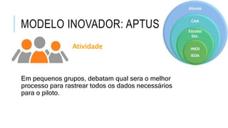 MODELO INOVADOR: APTUS
Atividade
Em pequenos grupos, debatam qual sera o melhor
processo para rastrear todos os dados necessários
para o piloto..
 