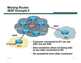 Missing Routes
 iBGP Example II


                       1.1.1.1       R5        2.2.2.2

                         R1        iBGP          R2
                                                             eBGP
              3.3.3.3                                 AS 1
                              R3                 4.4.4.4
                                          R4                        B
            eBGP
                                                                    AS 3

                   A
                                   • Customer connected to R1 can see
10.10.0.0/24                         AS3, but not AS2
               AS 2
                                   • Also complains about not being able
                                     to see sites connected to R5
                                   • No complaints from other customers
 NANOG 33                                                                  104
 