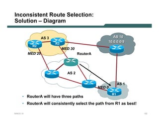 Inconsistent Route Selection:
Solution – Diagram

                    AS 3                                  AS 10
                                                       10.0.0.0/8
                           R3
             R2
                                MED 30
           MED 20                        RouterA




                                  AS 2


                                                                AS 1
                                                   MED 0
                                                           R1
       • RouterA will have three paths
       • RouterA will consistently select the path from R1 as best!

NANOG 33                                                               122
 