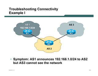 Troubleshooting Connectivity
Example I


                AS 1                AS 3
           192.168.1.0/24

                R1                   R3



                            R2
                            AS 2



  • Symptom: AS1 announces 192.168.1.0/24 to AS2
    but AS3 cannot see the network

NANOG 33                                           160
 