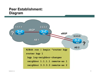 Peer Establishment:
Diagram


           1.1.1.1               2.2.2.2
                      iBGP
  ?          R1                    R2        eBGP
                                                     3.3.3.3
                          AS 1
                                                       R3
                                                               ?
                                                     AS 2
                     R2#sh run | begin ^router bgp
                     router bgp 1
                      bgp log-neighbor-changes
                      neighbor 1.1.1.1 remote-as 1
                      neighbor 3.3.3.3 remote-as 2

NANOG 33                                                           17
 