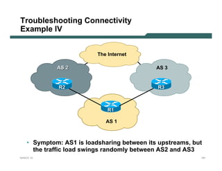 Troubleshooting Connectivity
Example IV


                          The Internet

             AS 2                            AS 3


              R2                             R3



                              R1

                             AS 1



    • Symptom: AS1 is loadsharing between its upstreams, but
      the traffic load swings randomly between AS2 and AS3
NANOG 33                                                   181
 