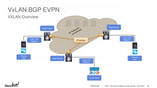 © 2017 Cisco and/or its affiliates. All rights reserved. Cisco Public
VxLAN BGP EVPN
VXLAN Overview
Local LAN
Segment
Physical
Host
Local LAN
Segment
Physical
Host
Virtual Hosts
Local LAN
Segment
Virtual Switch
Edge Device
Edge Device
Edge Device
IP Interface
BRKRST-3320 106
 