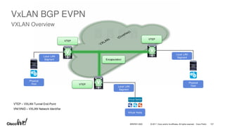 © 2017 Cisco and/or its affiliates. All rights reserved. Cisco Public
VxLAN BGP EVPN
VXLAN Overview
Local LAN
Segment
Physical
Host
Local LAN
Segment
Physical
Host
VTEP
V
V
V
VTEP
Encapsulation
Virtual Hosts
Local LAN
Segment
Virtual Switch
VTEP – VXLAN Tunnel End-Point
VNI/VNID – VXLAN Network Identifier
VTEP
BRKRST-3320 107
 