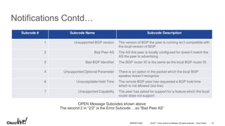 © 2017 Cisco and/or its affiliates. All rights reserved. Cisco Public
Subcode # Subcode Name Subcode Description
1 Unsupported BGP version The version of BGP the peer is running isn’t compatible with
the local version of BGP
2 Bad Peer AS The AS this peer is locally configured for doesn’t match the
AS the peer is advertising
3 Bad BGP Identifier The BGP router ID is the same as the local BGP router ID
4 Unsupported Optional Parameter There is an option in the packet which the local BGP
speaker doesn’t recognize
6 Unacceptable Hold Time The remote BGP peer has requested a BGP hold time
which is not allowed (too low)
7 Unsupported Capability The peer has asked for support for a feature which the local
router does not support
OPEN Message Subcodes shown above
The second 2 in “2/2” is the Error Subcode….so “Bad Peer AS”
Notifications Contd…
BRKRST-3320 19
 