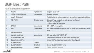 © 2017 Cisco and/or its affiliates. All rights reserved. Cisco Public
BGP Best Path
Path Selection Algorithm
1 Weight Highest wins Scope is router only
2 LOCAL_PREFERENCE Highest wins Scope is AS only
3 Locally Originated Redistribution or network statement favored over aggregate-address
4 AS_PATH Shortest wins Skipped if “bgp bestpath as-path ignore” configured
AS_SET counts as 1
CONFED parts do not count
5 ORIGIN Lowest wins IGP < EGP < Incomplete
6 MED Lowest wins MEDs are compared only if the first AS in the AS_SEQUENCE is the
same
7 eBGP over iBGP
8 Metric to Next Hop Lowest wins IGP cost to the BGP NEXTHOP
9 Multiple Paths in RIB Flag path as “multipath” is max-paths is configured
10 Oldest External Wins Unless BGP best path compare router-id configured
11 BGP Router ID Lowest
12 CLUSTER_LIST Smallest Shorter CLUSTER_LIST wins
13 Neighbor Address Lowest Lowest neighbor address
BRKRST-3320 40
 