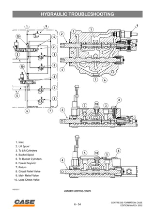Troubleshooting Case 40XT 60XT 70XT Common Fixes & Maintenance | PDF