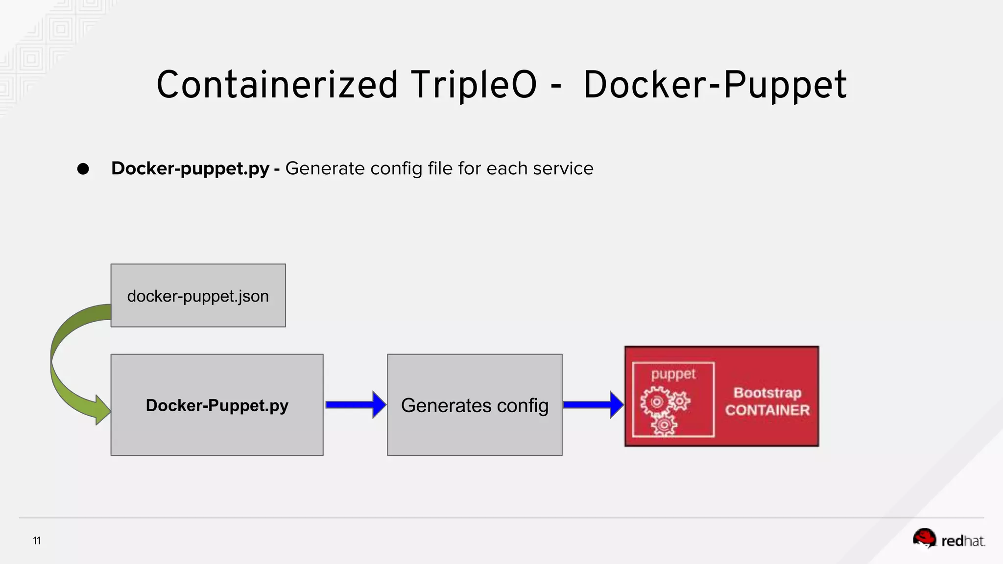 11
Containerized TripleO - Docker-Puppet
● Docker-puppet.py - Generate config file for each service
Docker-Puppet.py
docker-puppet.json
Generates config
 