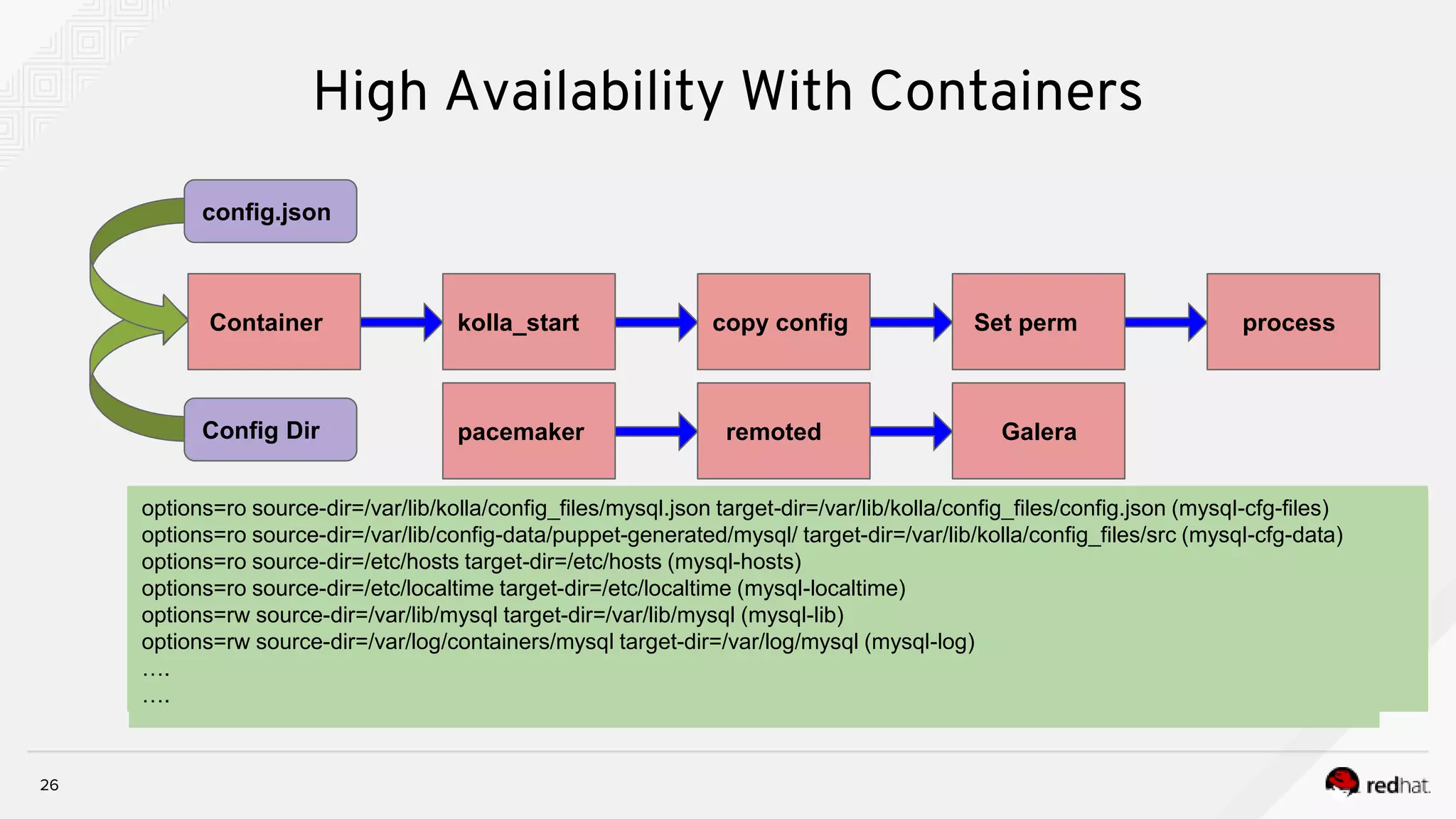 26
High Availability With Containers
Container
config.json
Config Dir
kolla_start copy config Set perm process
"permissions": [
{
"recurse": true,
"path": "/var/log/mysql",
"owner": "mysql:mysql"
},
"command": "/usr/sbin/pacemaker_remoted",
"config_files": [
{
"perm": "0644",
"owner": "root",
"source": "/dev/null",
"dest": "/etc/libqb/force-filesystem-sockets"
},
pacemaker remoted Galera
{
"preserve_properties": true,
"merge": true,
"source": "/var/lib/kolla/config_files/src/*",
"dest": "/"
},
[root@controller-2-leaf-1 ~]# docker ps --no-trunc | grep galera
0843f6314b3770380927542bad92411d3edb3d2d4de0bb064c00e2fdae041b18 172.16.1.1:8787/rhosp13/openstack-
mariadb:pcmklatest "/bin/bash /usr/local/bin/kolla_start”
options=ro source-dir=/var/lib/kolla/config_files/mysql.json target-dir=/var/lib/kolla/config_files/config.json (mysql-cfg-files)
options=ro source-dir=/var/lib/config-data/puppet-generated/mysql/ target-dir=/var/lib/kolla/config_files/src (mysql-cfg-data)
options=ro source-dir=/etc/hosts target-dir=/etc/hosts (mysql-hosts)
options=ro source-dir=/etc/localtime target-dir=/etc/localtime (mysql-localtime)
options=rw source-dir=/var/lib/mysql target-dir=/var/lib/mysql (mysql-lib)
options=rw source-dir=/var/log/containers/mysql target-dir=/var/log/mysql (mysql-log)
….
….
 