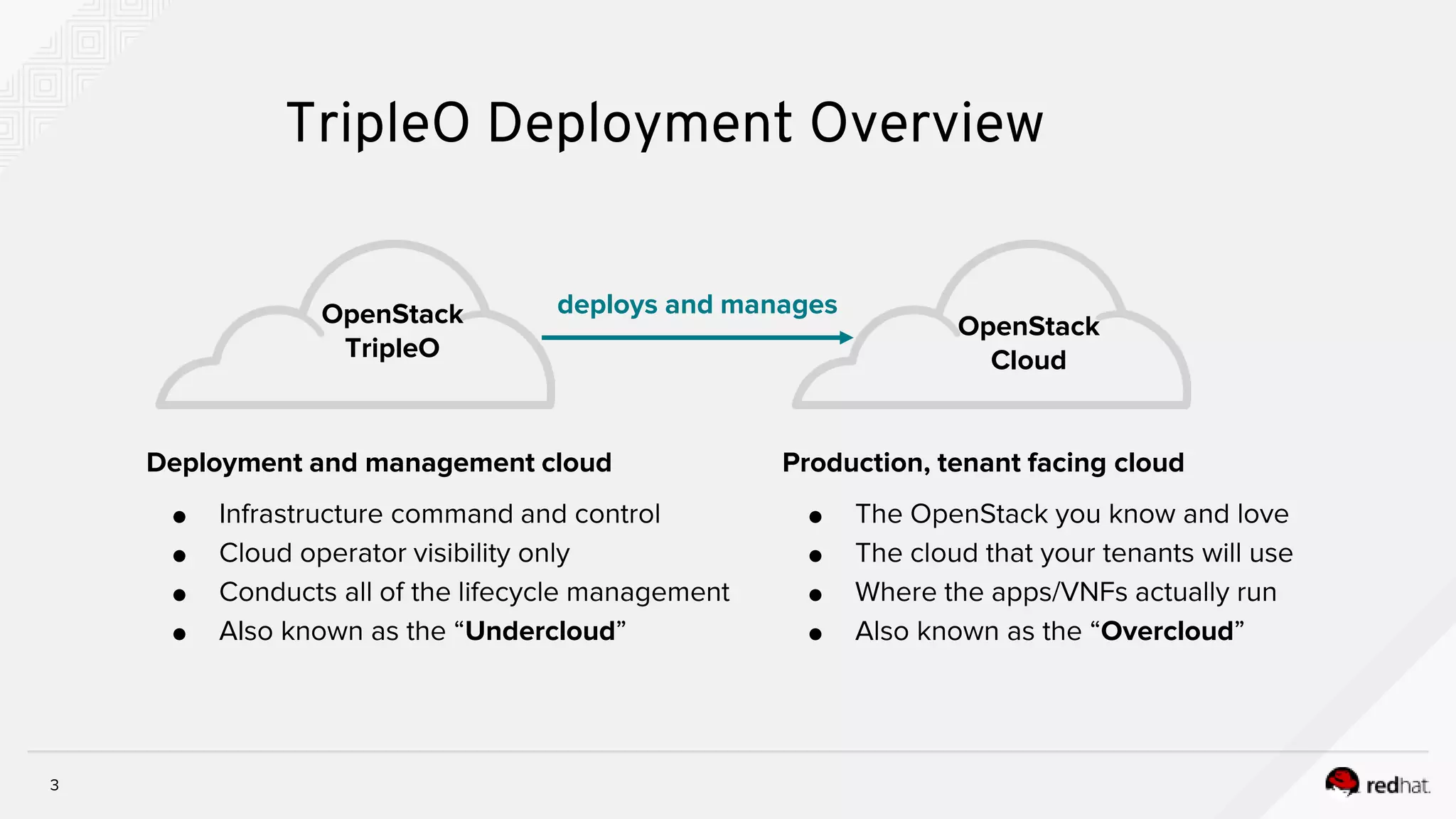 3
Production, tenant facing cloud
● The OpenStack you know and love
● The cloud that your tenants will use
● Where the apps/VNFs actually run
● Also known as the “Overcloud”
OpenStack
TripleO
OpenStack
Cloud
deploys and manages
Deployment and management cloud
● Infrastructure command and control
● Cloud operator visibility only
● Conducts all of the lifecycle management
● Also known as the “Undercloud”
TripleO Deployment Overview
 