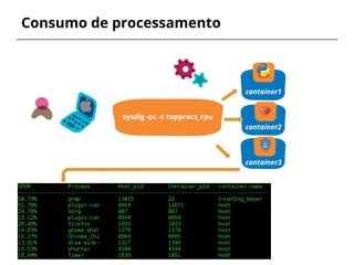 Consumo de processamento
container1
sysdig -pc -c topprocs_cpu
container2
container3
 
