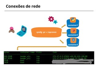 Conexões de rede
container1
sysdig -pc -c topconns
container2
container3
 