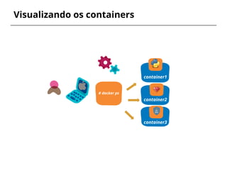 Visualizando os containers
container1
# docker ps
container2
container3
 