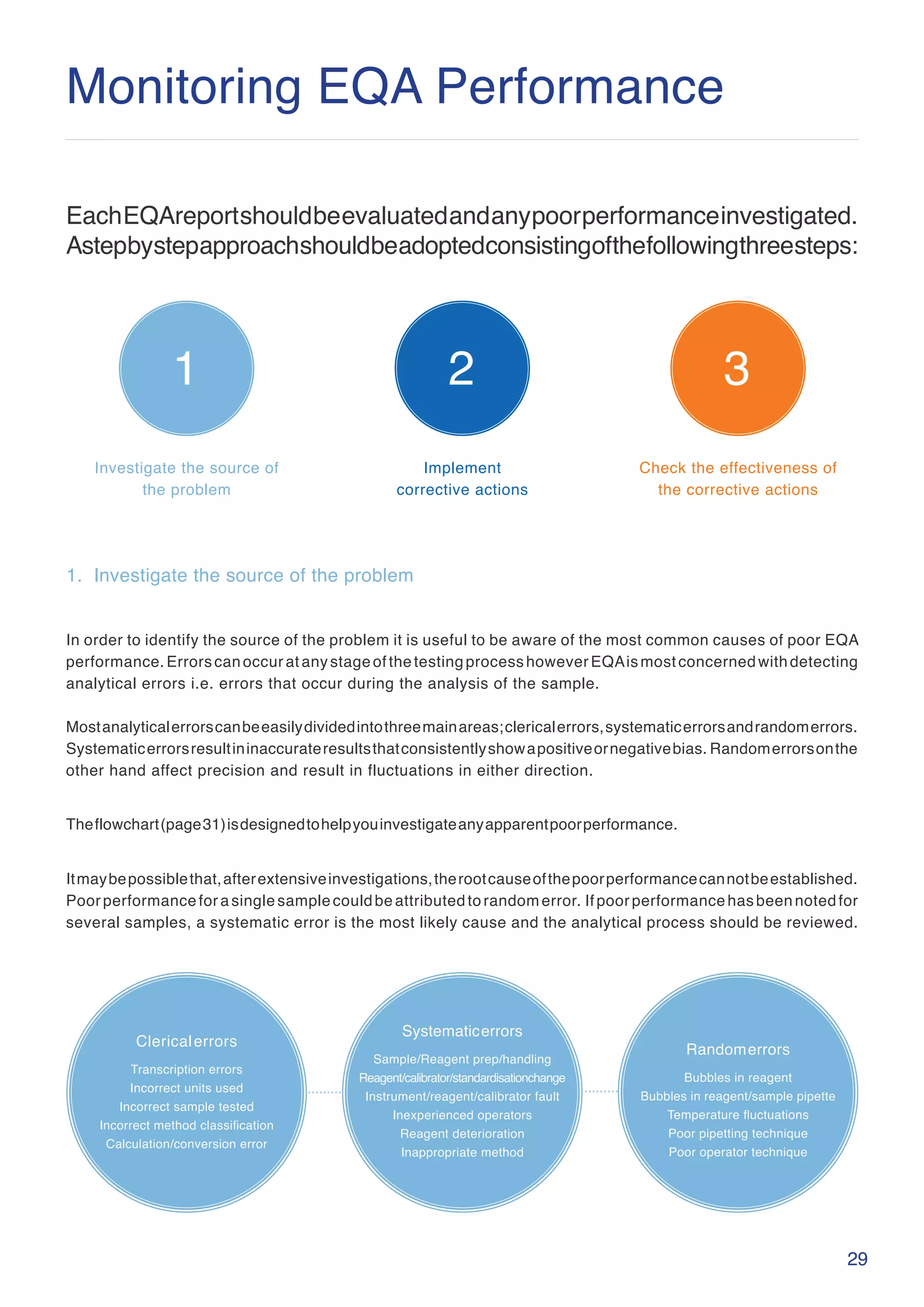 Troubleshooting Poor EQA/QC Performance in the Laboratory PDF