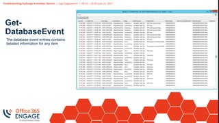 Troubleshooting Exchange ActiveSync Devices | Ingo Gegenwarth | 09:15 – 10:30 June 21, 2017
Get-
DatabaseEvent
The database event entries contains
detailed information for any item
 