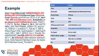Troubleshooting Exchange ActiveSync Devices | Ingo Gegenwarth | 09:15 – 10:30 June 21, 2017
Example
User=ingo&DeviceId=UBDKD3QGCL3E7
BHS4JJATJVFGA&DeviceType=iPhone&
Cmd=Sync&Log=PrxFrom:10.21.0.37_Ver1
:160_HH:mail.fabrikam.com_SmtpAdrs:in
go.gegenwarth%40fabrikam.com_FldrC1:
1_Fid:12_Ty:Em_Filter1:3_St:S_Sk:144770
9864_Sks:1447709864_SSKb1:15_SsCmt:
15_TotSvC:1_ColdSvC:1_TotLdC:1_MR:0_
PSyncType1:ICS_GetChgsIter:1_GetChgsTi
me:3_Pfs:1_BR:1_BPR:0_Ers:1_Fet:86_Pk:
4264520383_DevOS:iOS+10.3.1+14E304_
SC1:1_As:AllowedI_Mbx:fabex01.fabrikam.
local_Cafe:fabex02.fabrikam.local_Dc:fabdc
0014.fabrikam.local_Throttle:0…
Field Value
User Ingo
DeviceID UBDKD3QGCL3E7BHS4JJATJVFGA
DeviceType iPhone
Cmd Sync
Ver1 160
HH(requested host) mail.fabrikam.com
SmtpAdrs ingo.gegenwarth@fabrikam.com
Ty (type) Em (e-mail)
Filter1 (time range) 3 (1 week)
DevOS iOS+10.3.1+14E304
As Allowedl
 