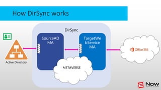 Troubleshooting Exchange Hybrid Deployments | PPTX