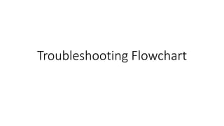 Troubleshooting Flowchart