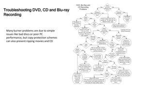 Many burner problems are due to simple
issues like bad discs or poor PC
performance, but copy protection schemes
can also prevent ripping movies and CD
Troubleshooting DVD, CD and Blu-ray
Recording